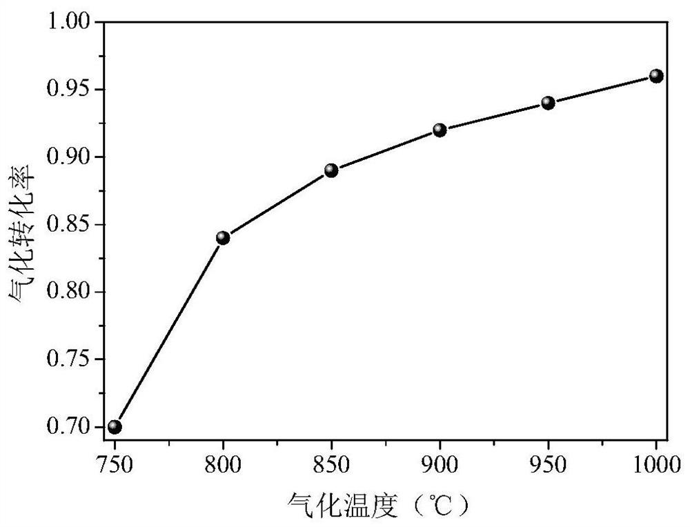 System and method for gasification treatment of waste cathode carbon blocks of aluminum electrolysis cell in cooperation with oxygen-enriched combustion of coal, and application of system