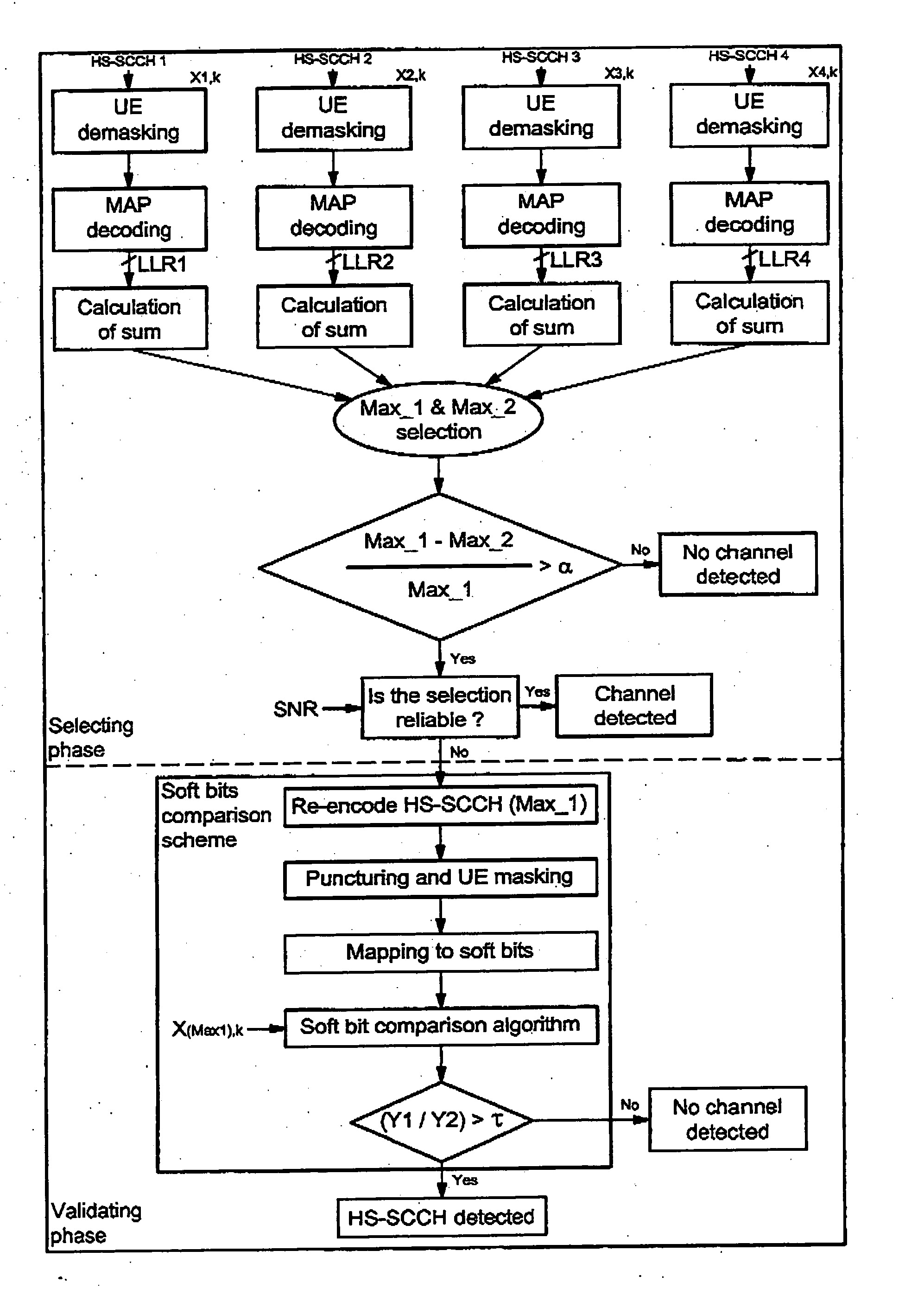 Method and system for blindly detecting a discontinuously transmitted shared channel, in particular blind high speed shared control channels detection