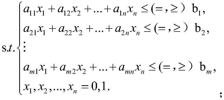 An elastic guaranteed bottom network rack search modeling method based on 0-1 programming model