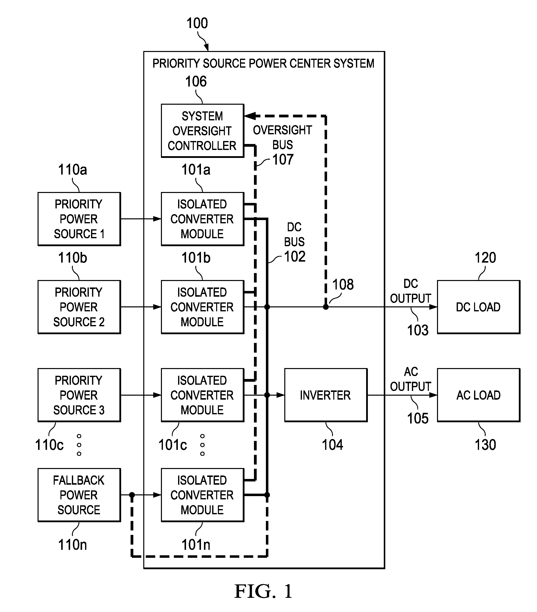 System and method for combining the outputs of multiple, disparate types of power sources