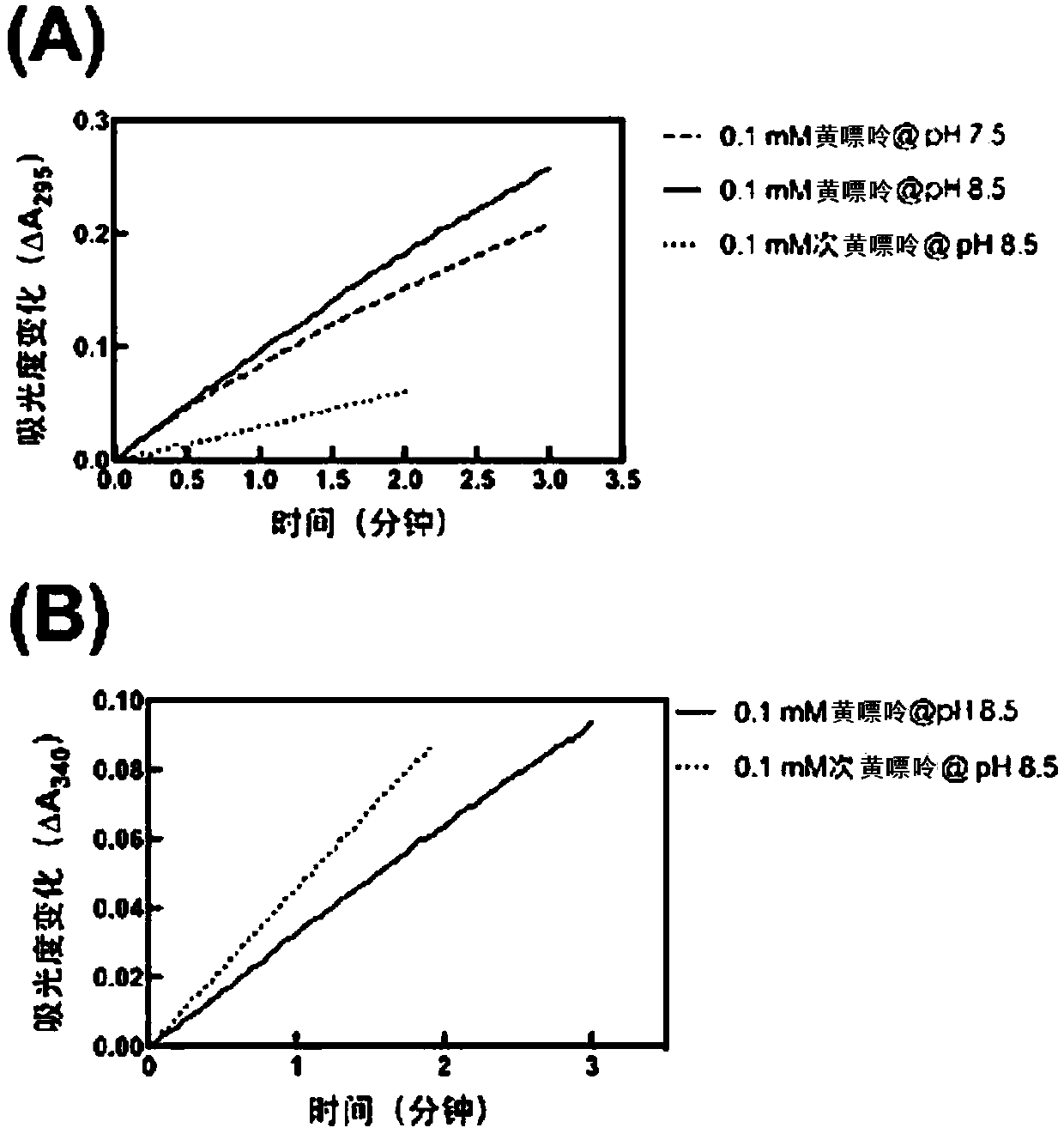 A kind of alkaline xanthine dehydrogenase and its application in detection kit