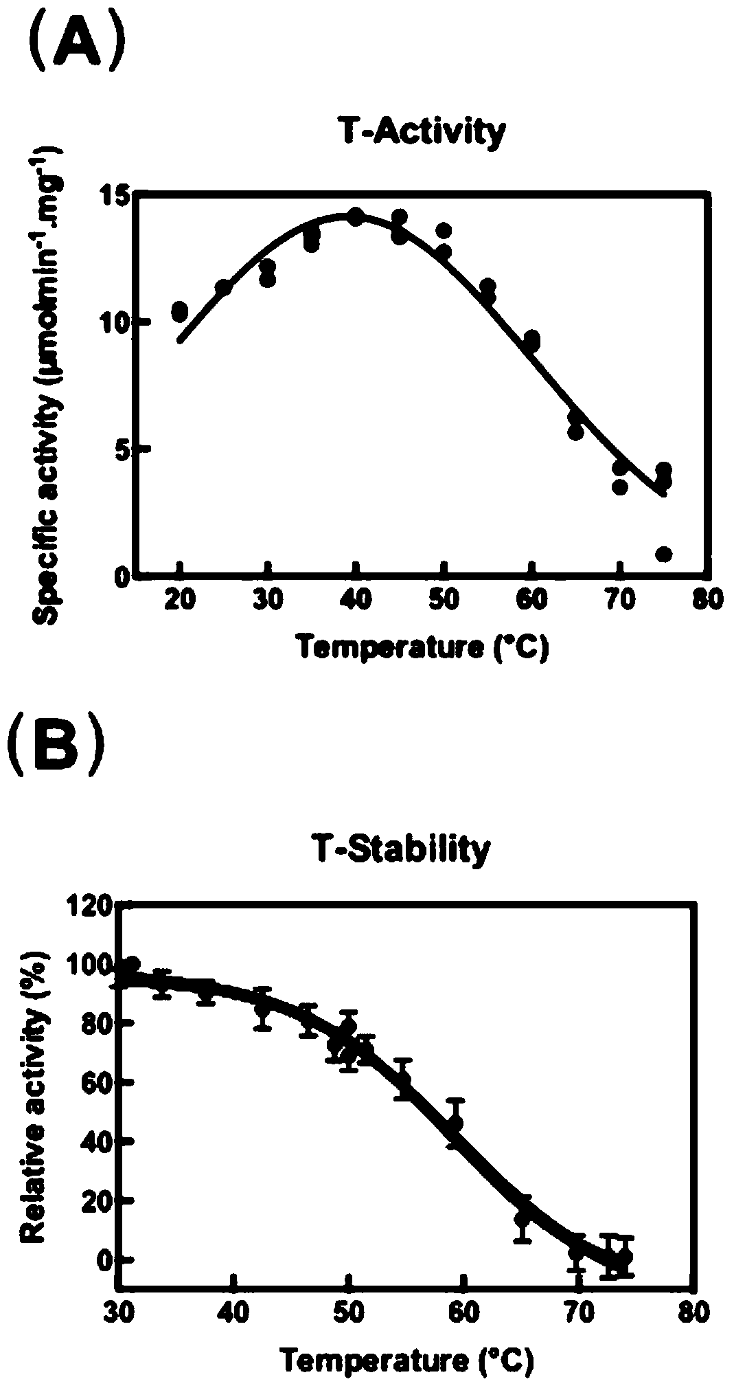 A kind of alkaline xanthine dehydrogenase and its application in detection kit