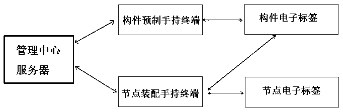 Fabricated building quality management system