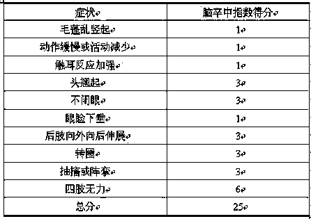 Traditional Chinese medicine composition and preparation method thereof