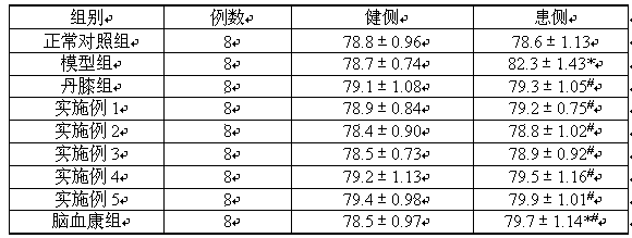 Traditional Chinese medicine composition and preparation method thereof