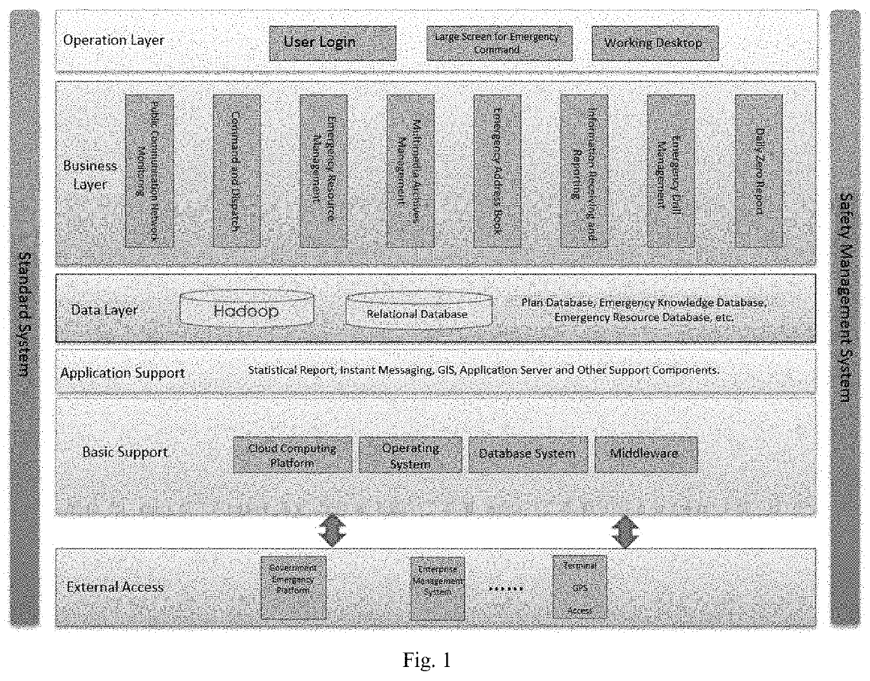 Emergency communication command management system