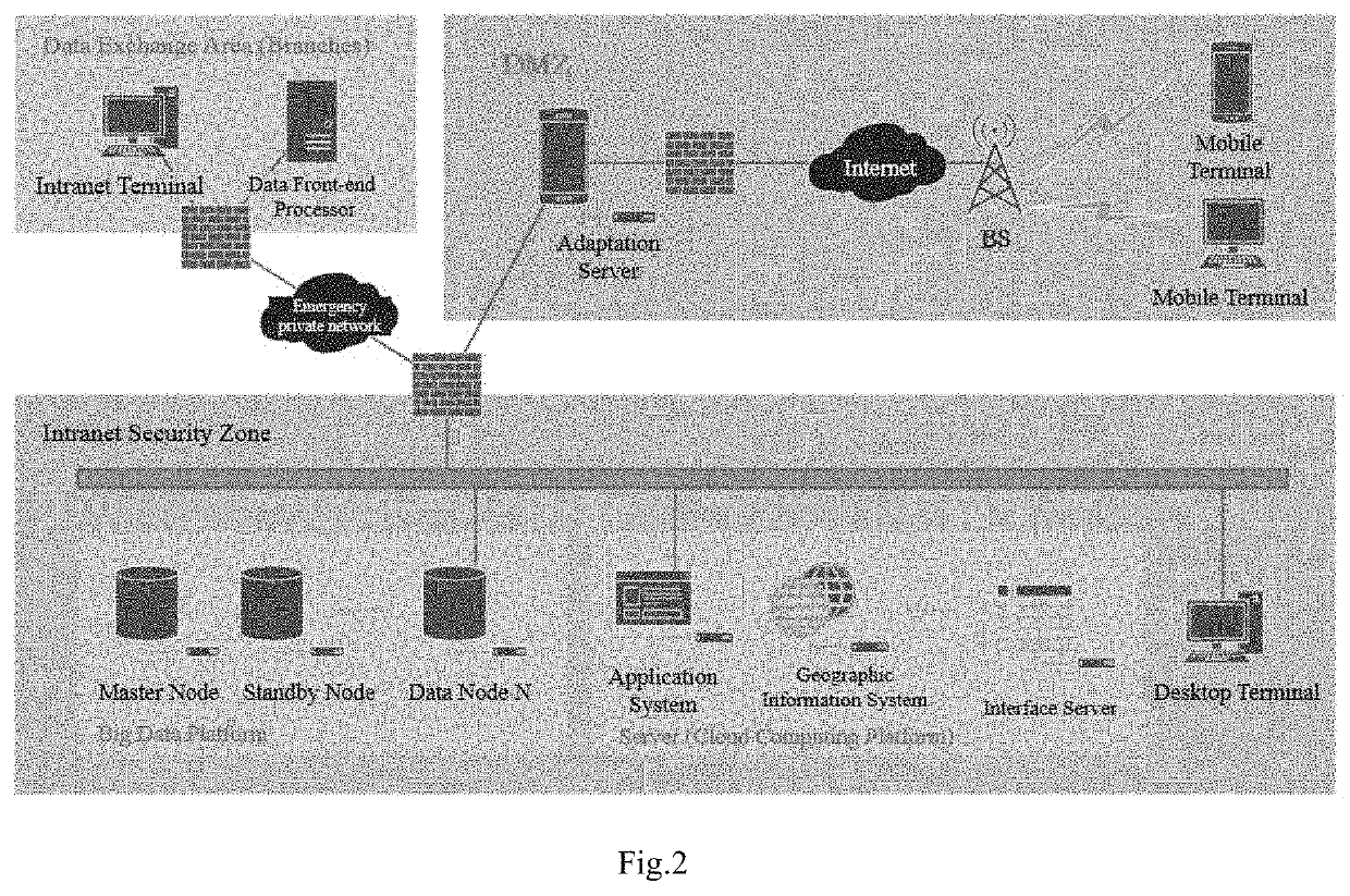 Emergency communication command management system