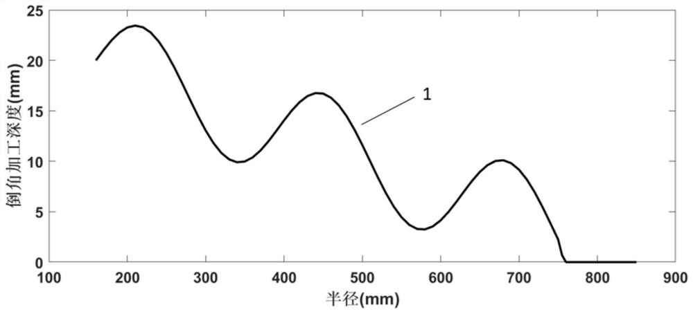 Variable-depth chamfering machining method for side edge of magnetic pole of spiral fan