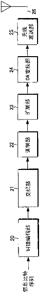 Relay device, communication system, and relay method