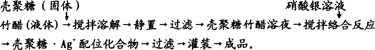 Medicine contg. bamboo viegar, chitosan and silver ion, and prepn. method and application thereof