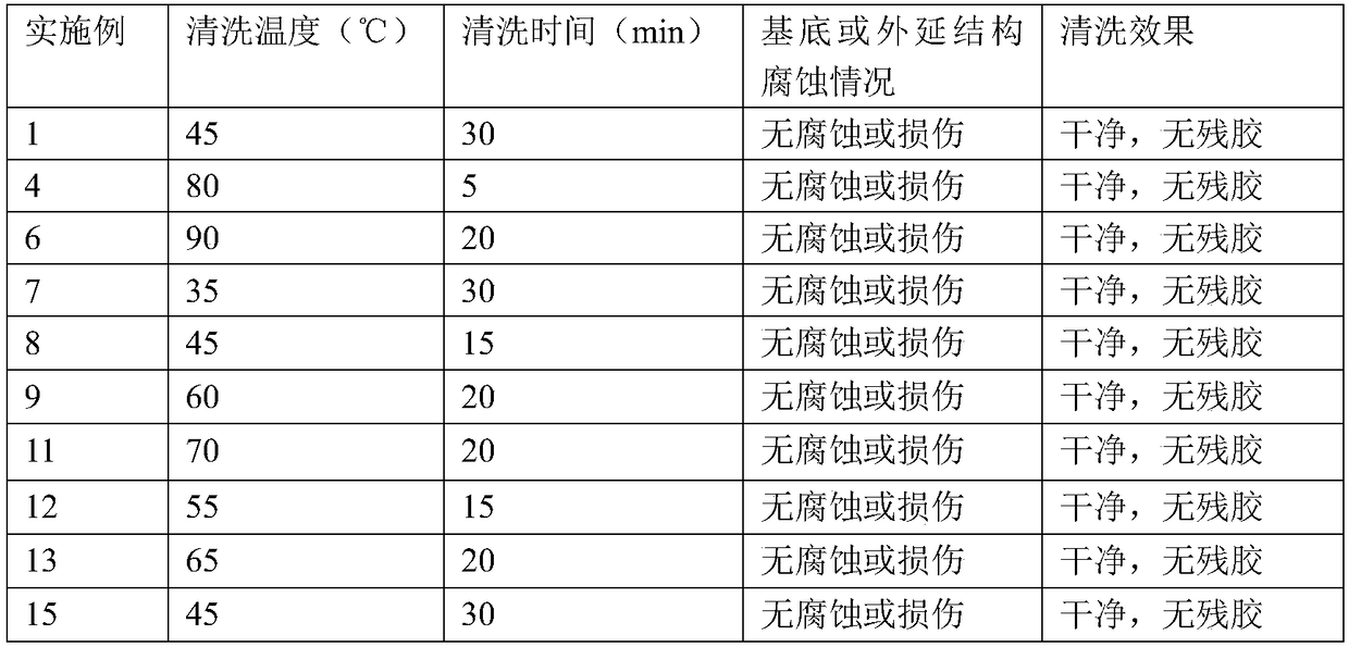 Acidic photoresist stripping liquid