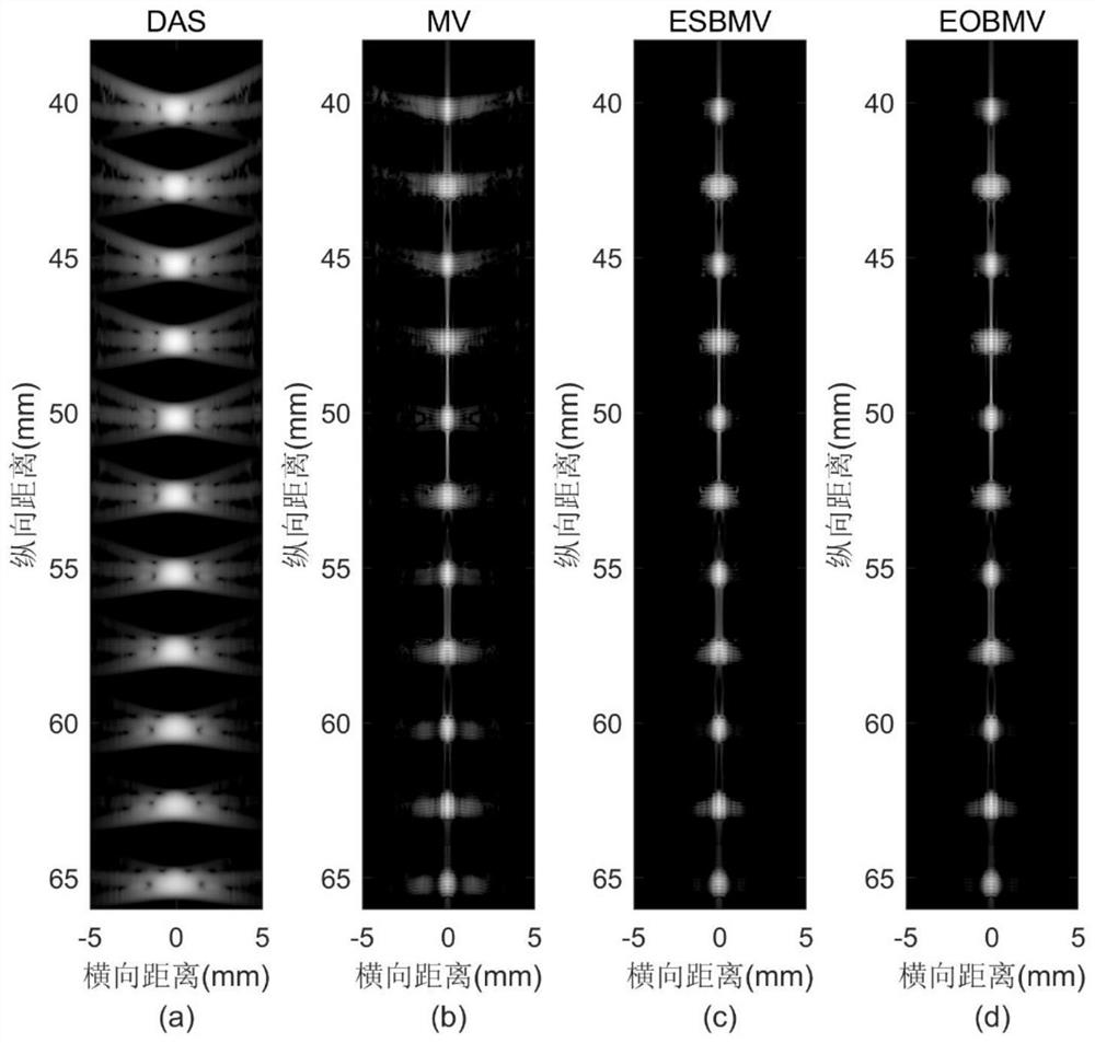 Strong-robustness minimum-variance ultrasonic beam forming method based on subspace oblique projection