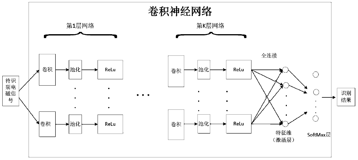 Electromagnetic signal open set identification method