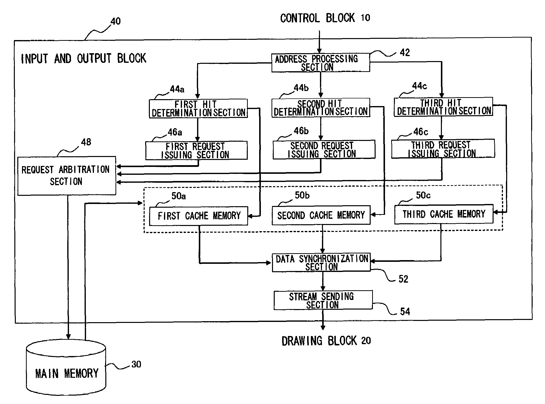 Data stream generation method for enabling high-speed memory access