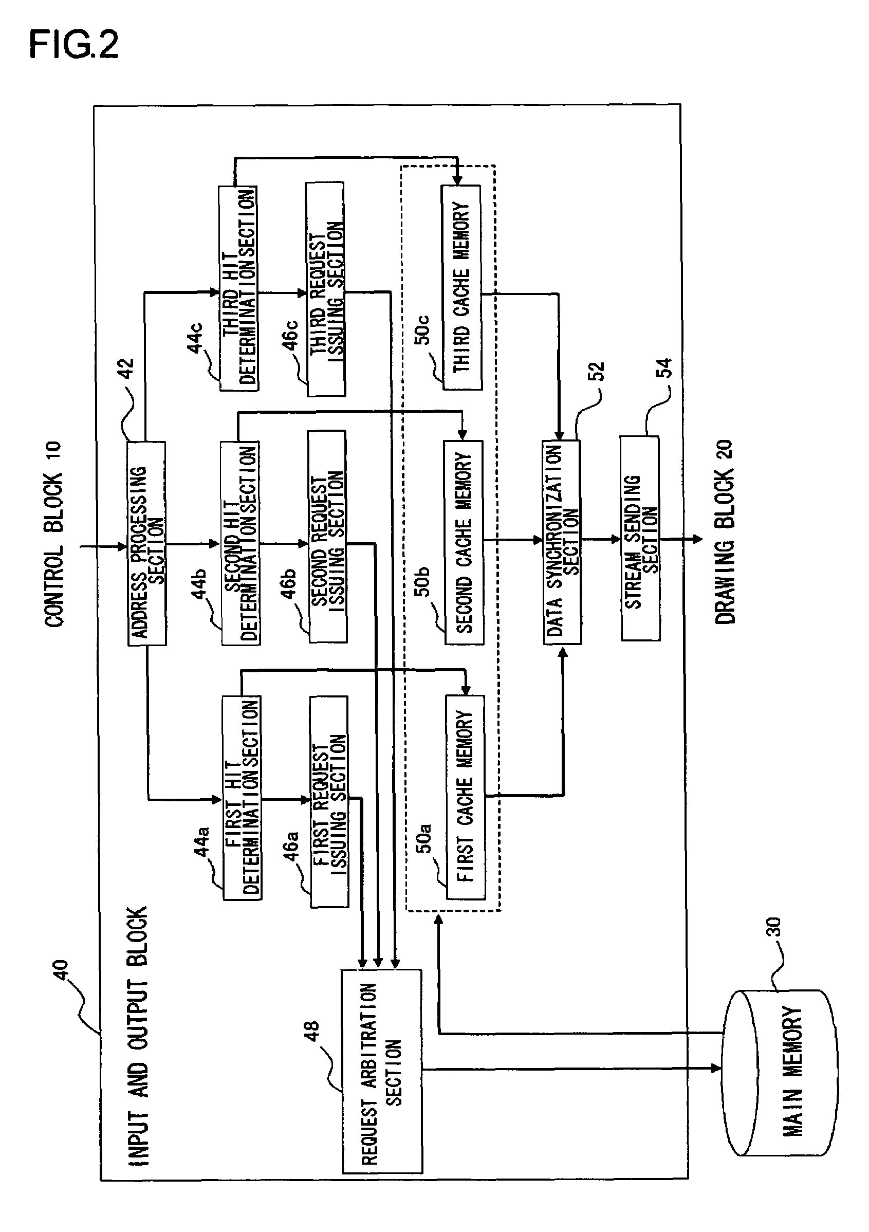 Data stream generation method for enabling high-speed memory access