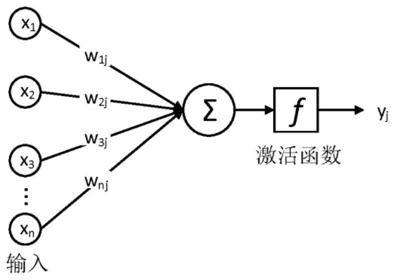 Design and training of binary neurons and binary neural networks using error correction codes