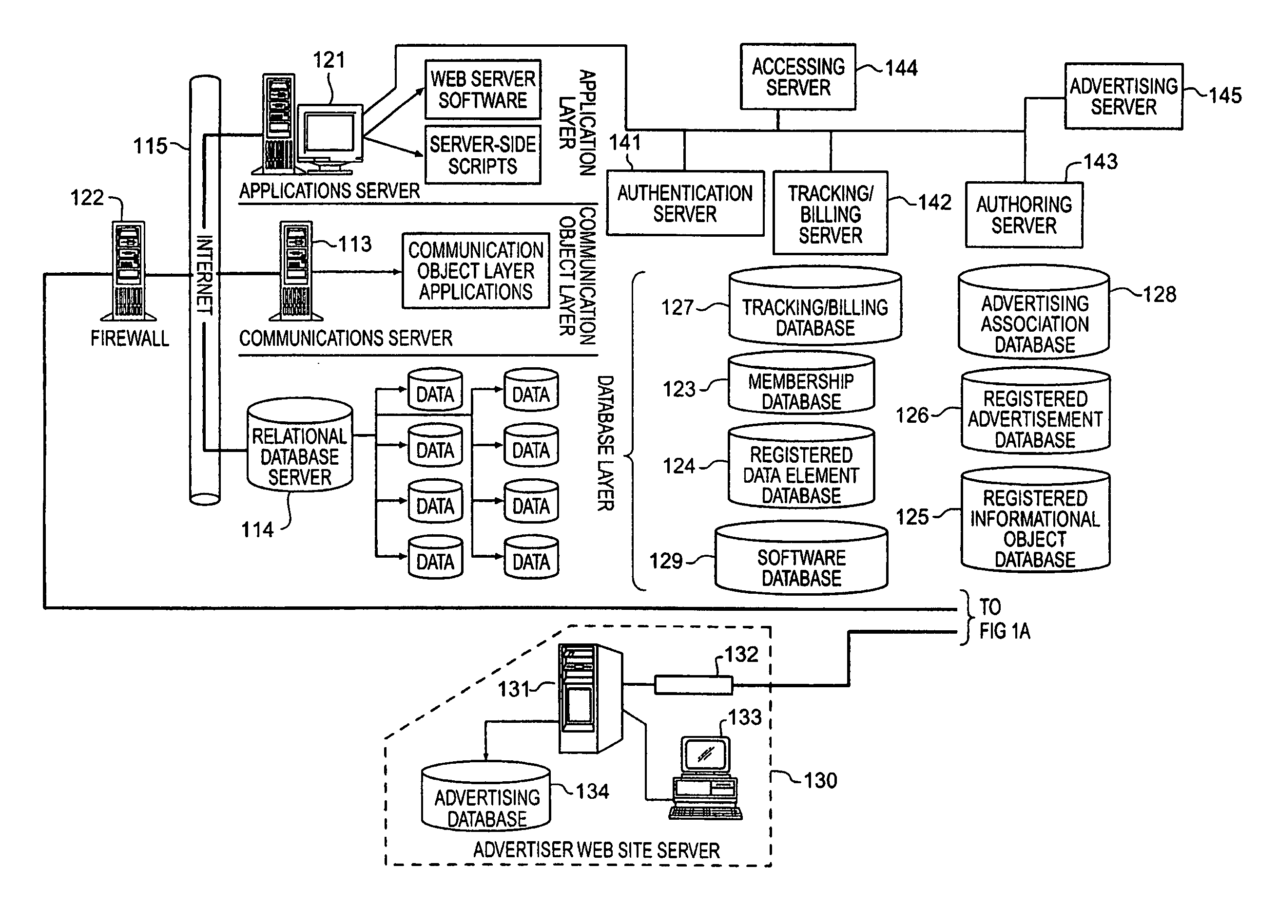 Common point authoring system for the complex sharing of hierarchically authored data objects in a distribution chain