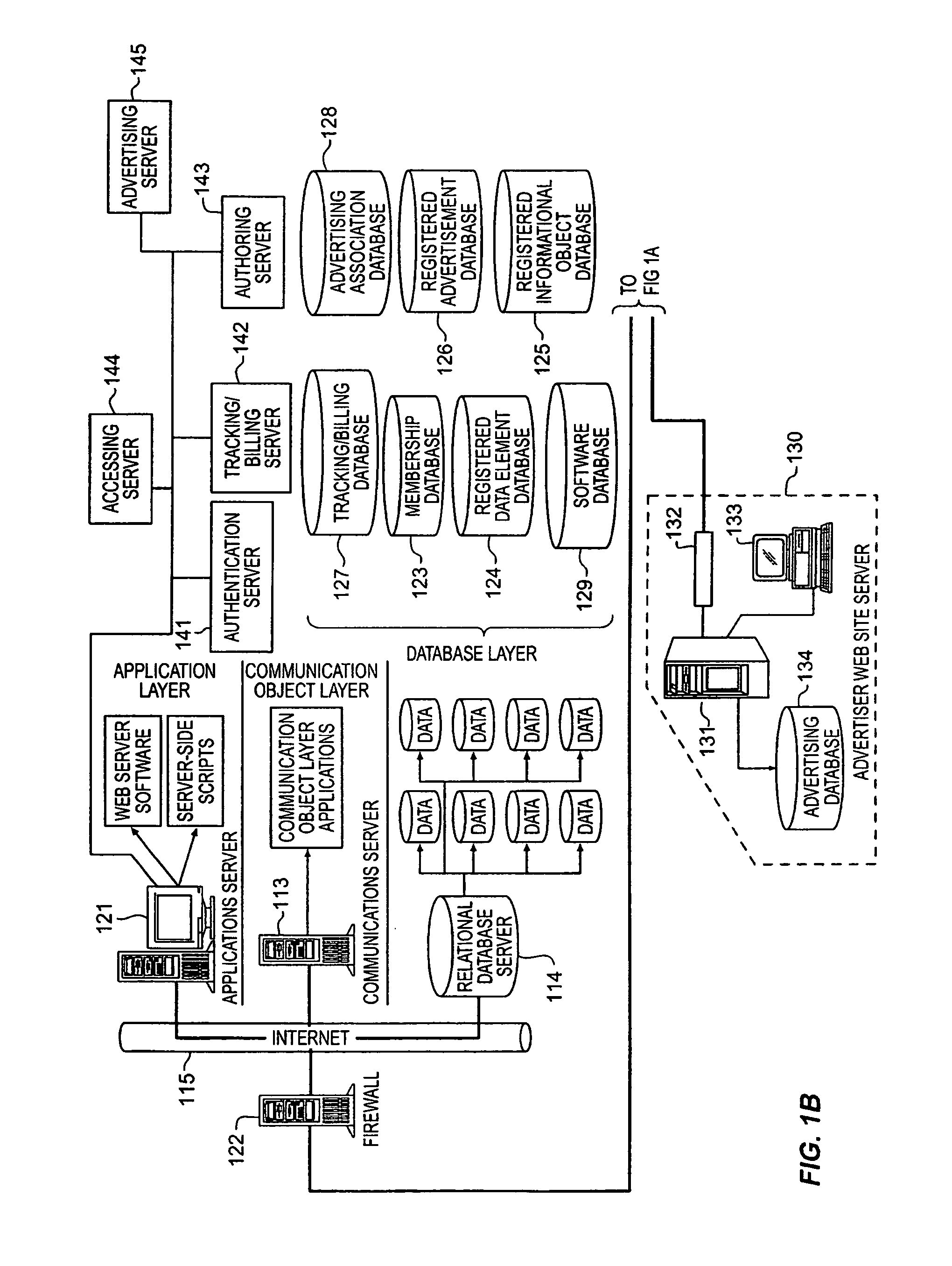 Common point authoring system for the complex sharing of hierarchically authored data objects in a distribution chain