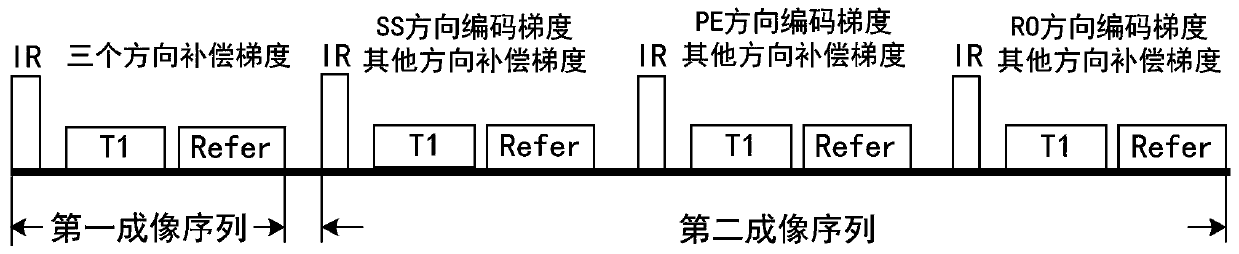 Magnetic resonance angiography method, device and equipment