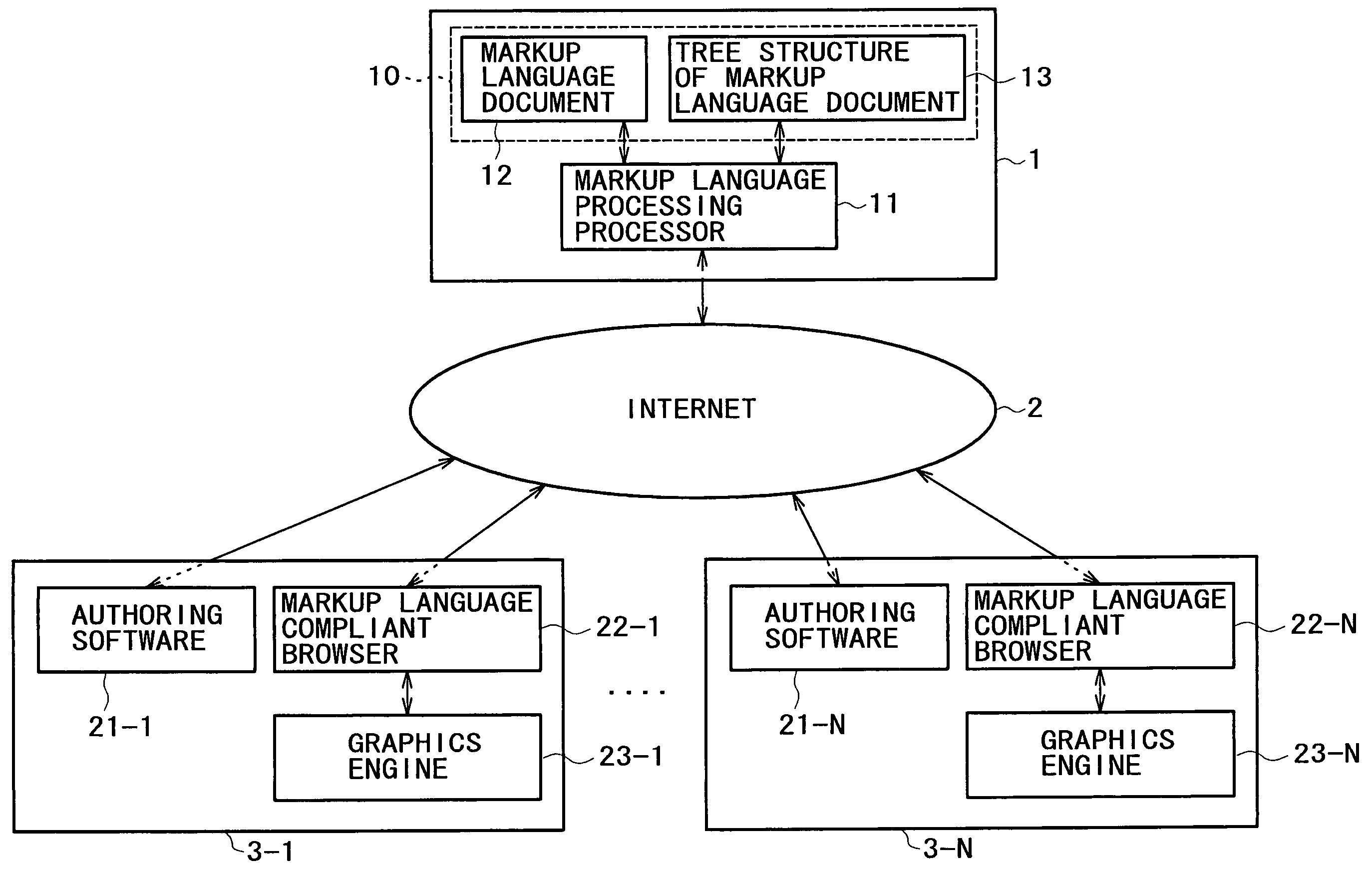 Information processing apparatus and method