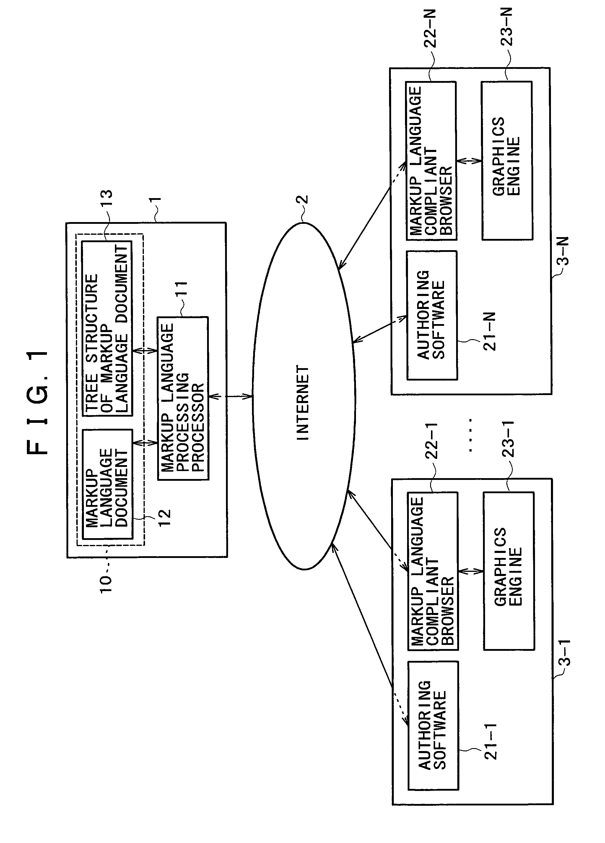 Information processing apparatus and method