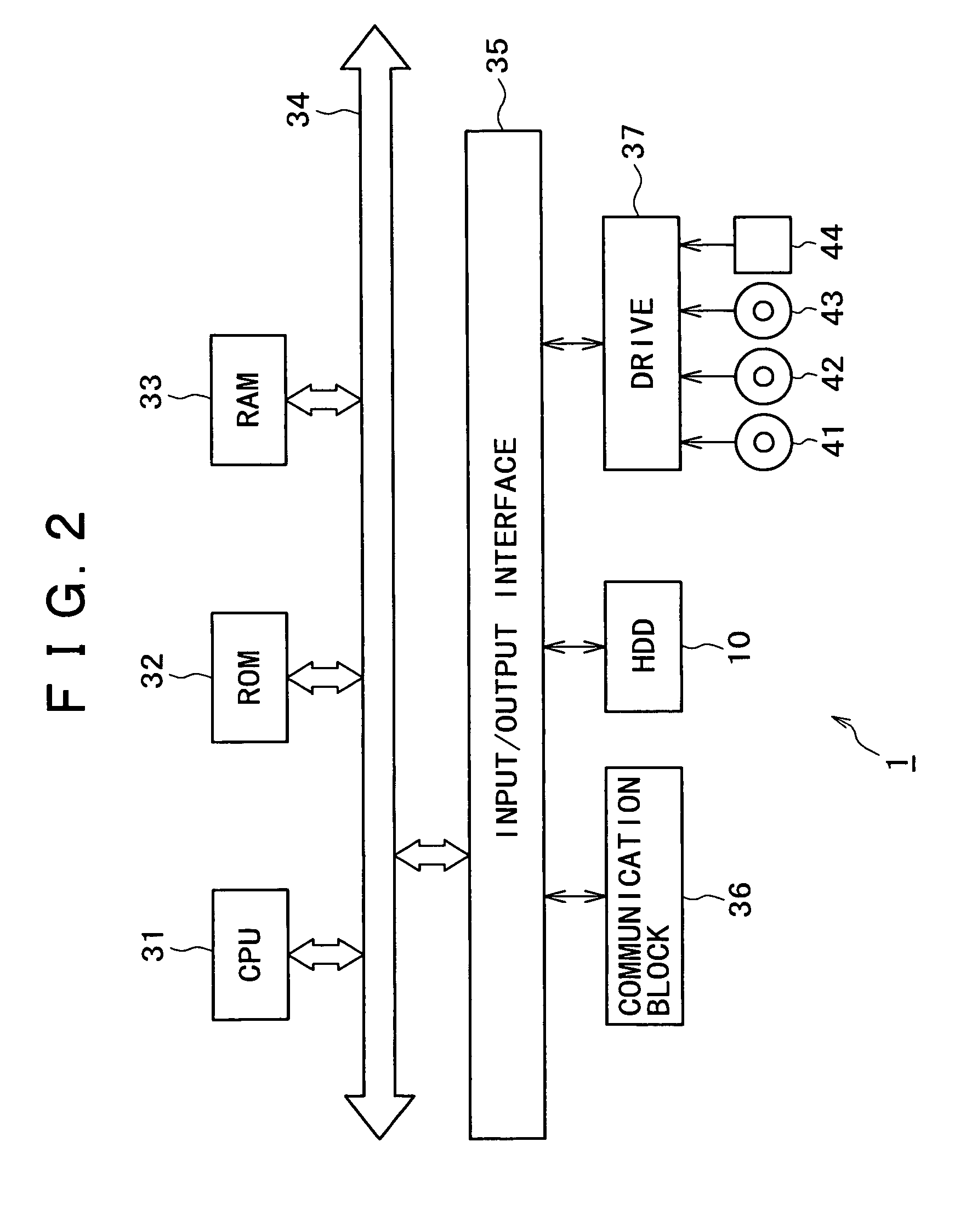 Information processing apparatus and method