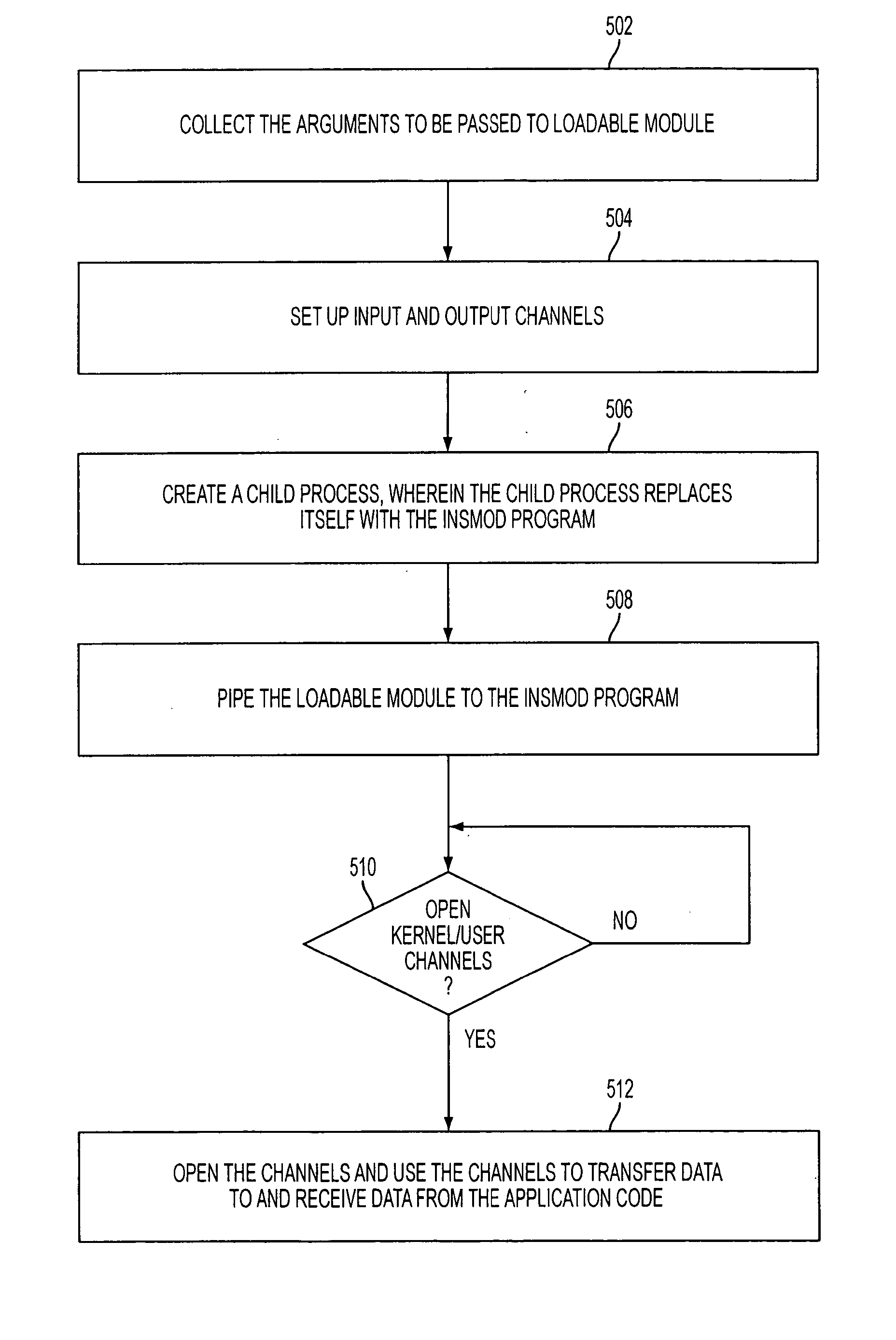 Systems and methods for dynamically linking application software into a running operating system kernel