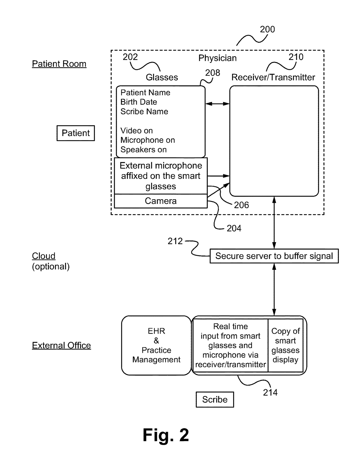 Methods, system and apparatus for transcribing information using wearable technology