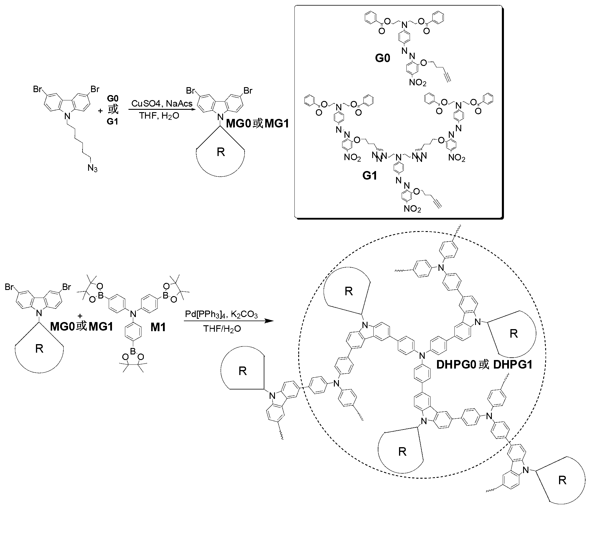 Dendritic hyperbranched polymer as well as preparation method and use thereof