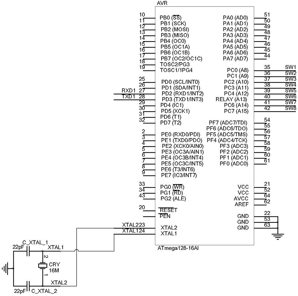 Communication fault simulating device and method of box simulator