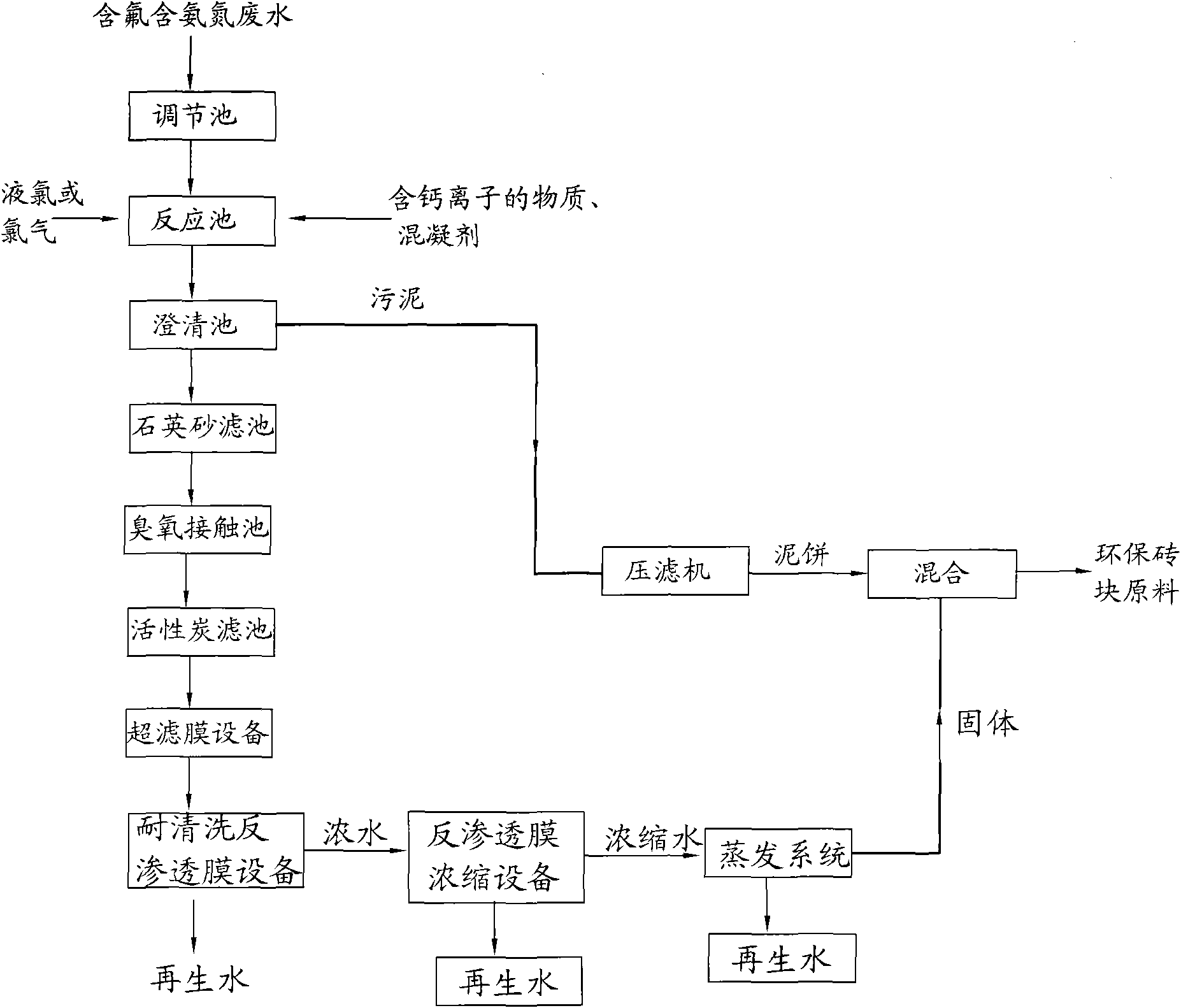 Method for completely recycling wastewater containing fluorine and ammonia nitrogen in electronic industry