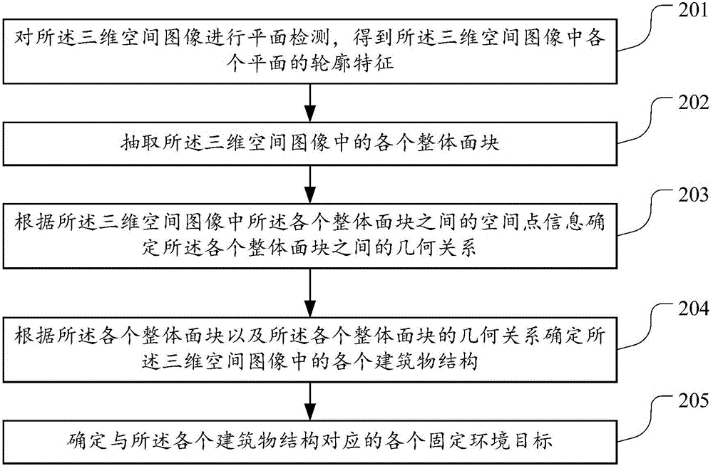 Semantic map construction method and device, as well as robot