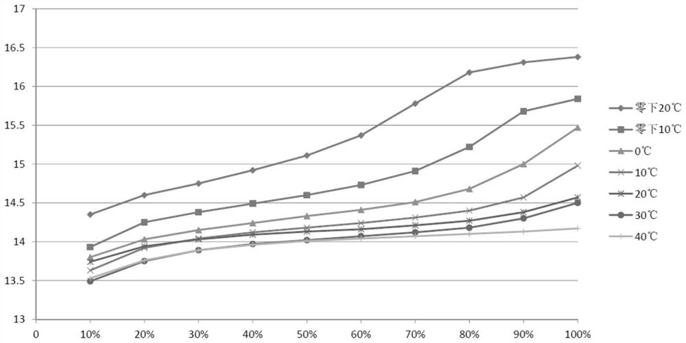 DC screen charging management system and charging cut-off method for Ni-MH battery