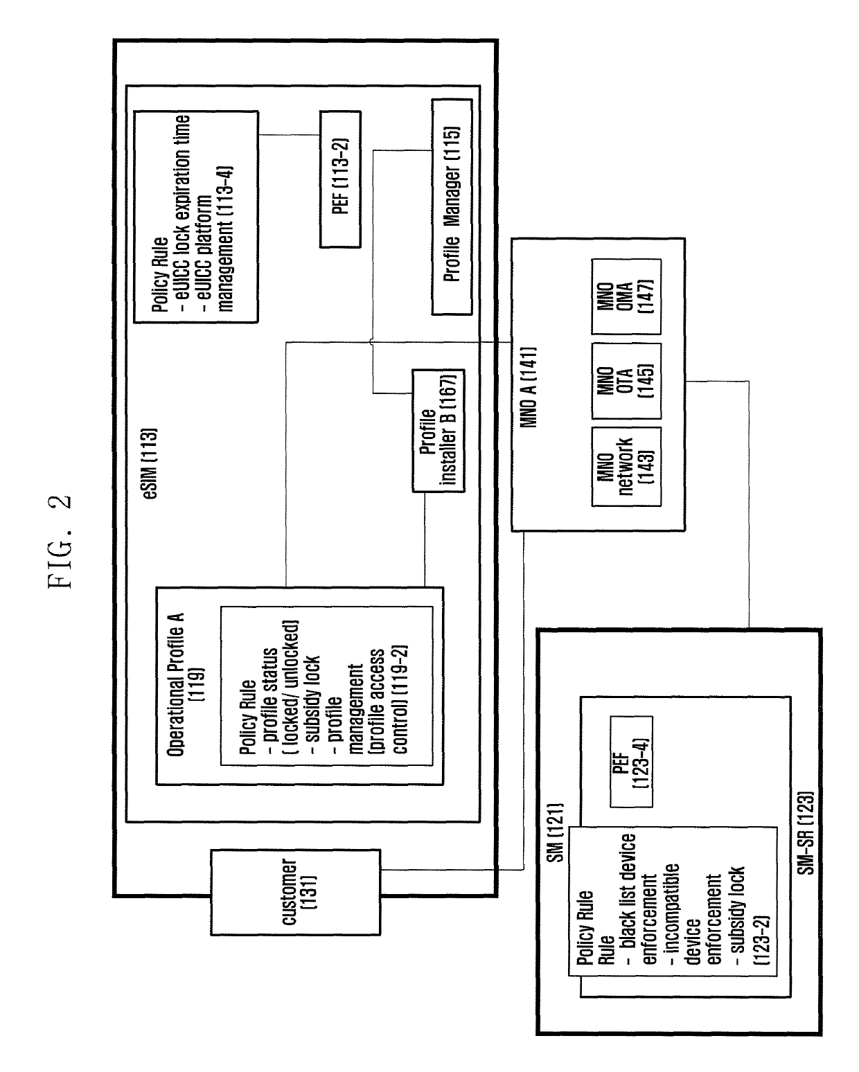 Method for supporting subscriber's service provider change restriction policy in mobile communications and apparatus therefor