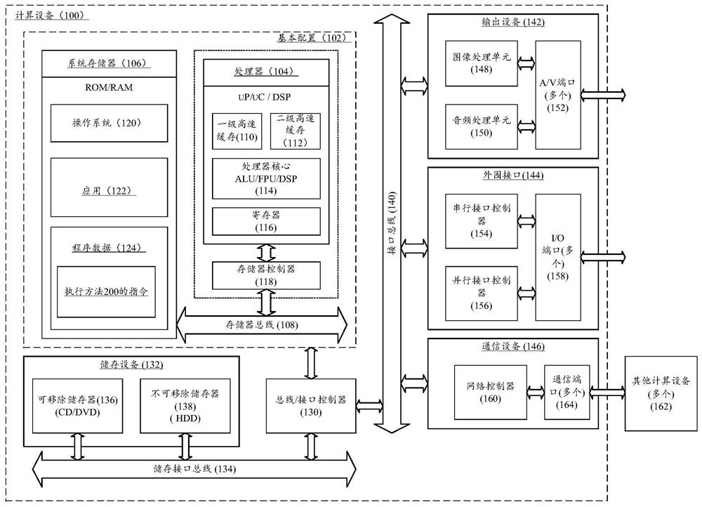 Protein property prediction method and device based on multi-dimensional characteristics and computing equipment