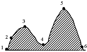 Probability evaluation method of failure caused by typhoon to power transmission line