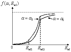 Probability evaluation method of failure caused by typhoon to power transmission line