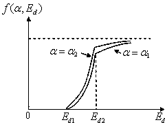 Probability evaluation method of failure caused by typhoon to power transmission line