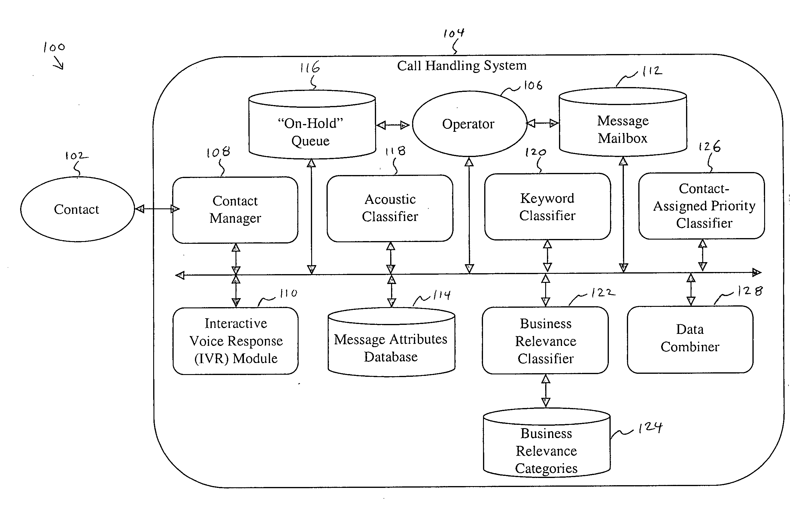 System and method for prioritizing contacts