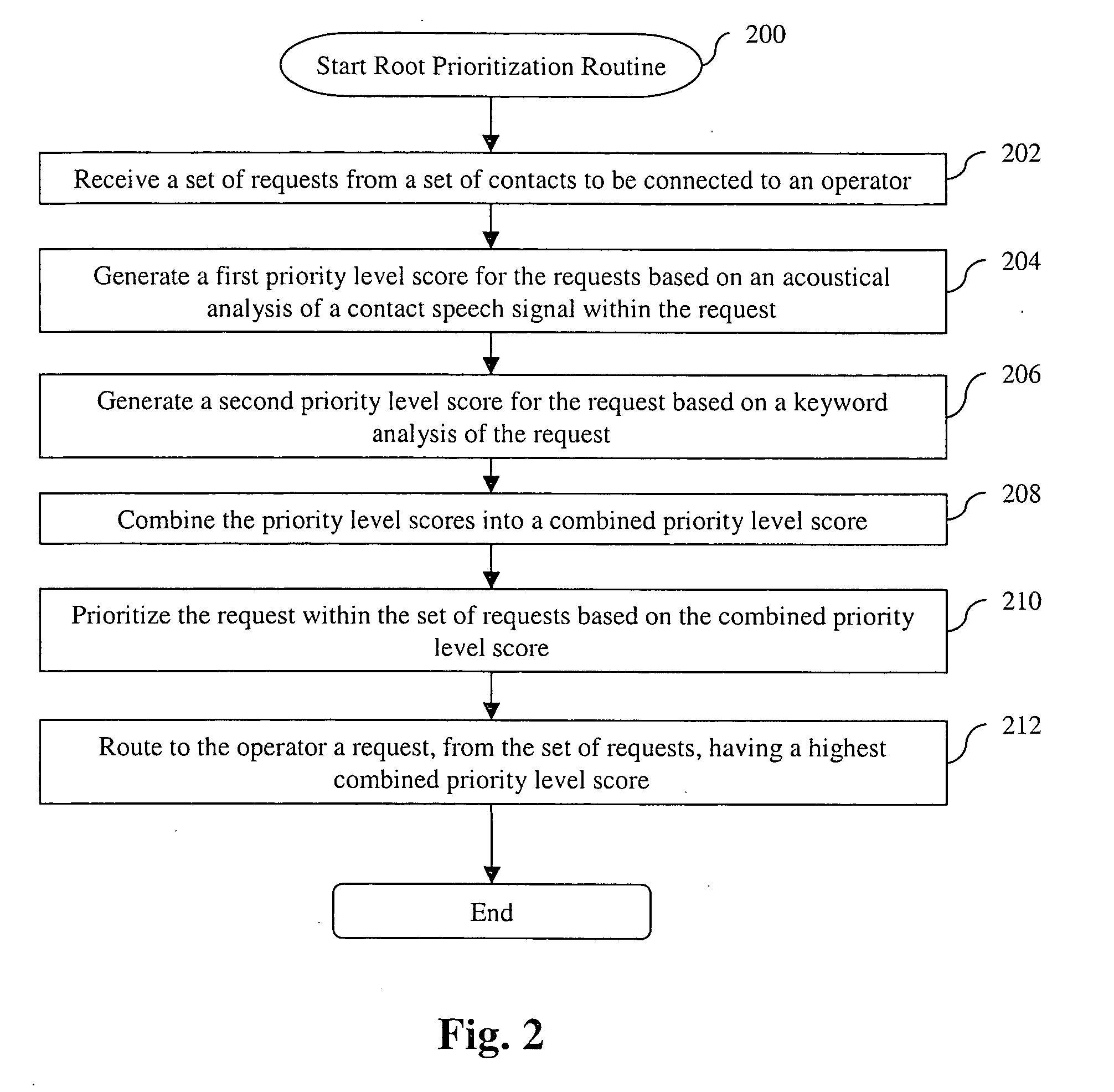 System and method for prioritizing contacts