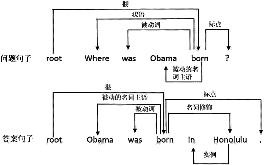 Question and answer sentence similarity calculation method based on multilevel characteristics