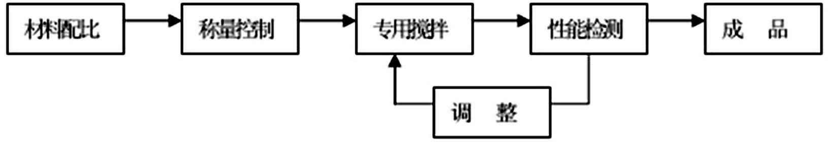 Heating covering agent for casting steel piece