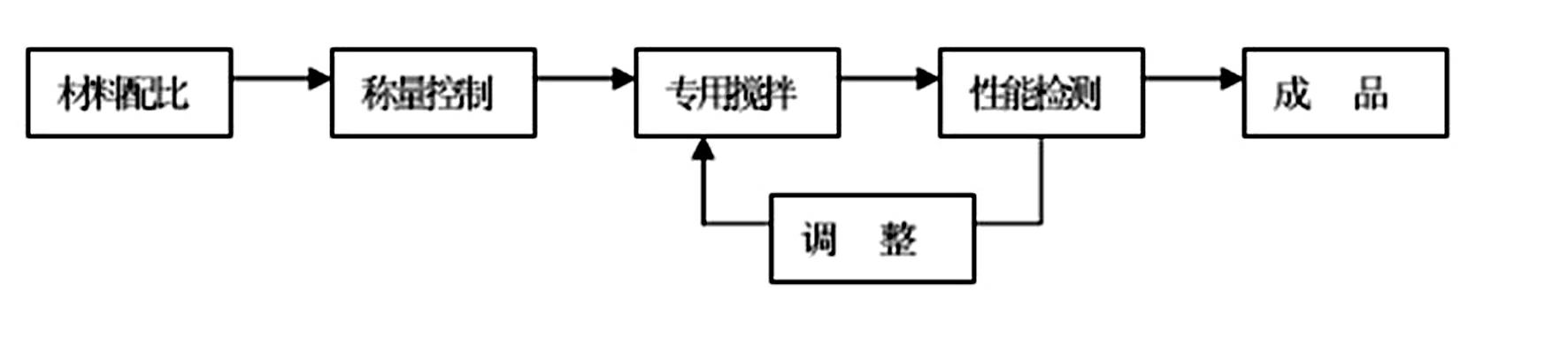 Heating covering agent for casting steel piece