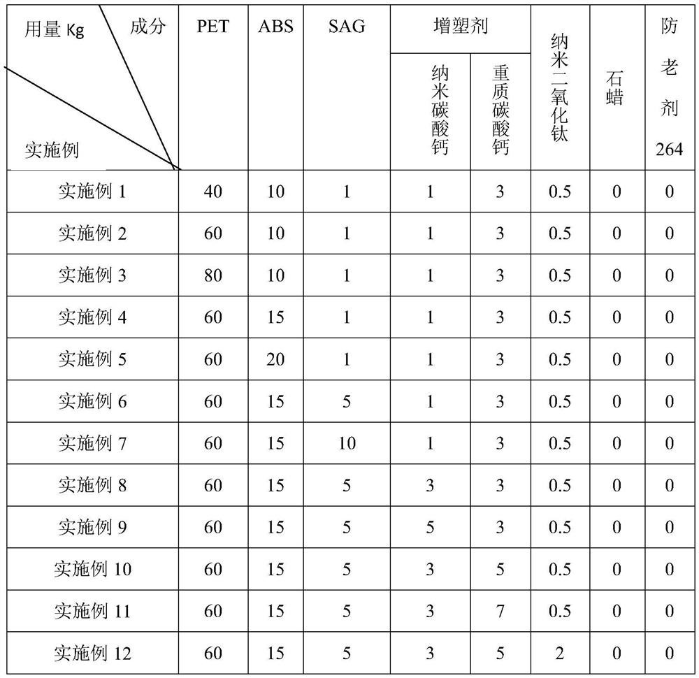 PET/ABS composite material and preparation method thereof, and refrigerator door hinge and production method thereof