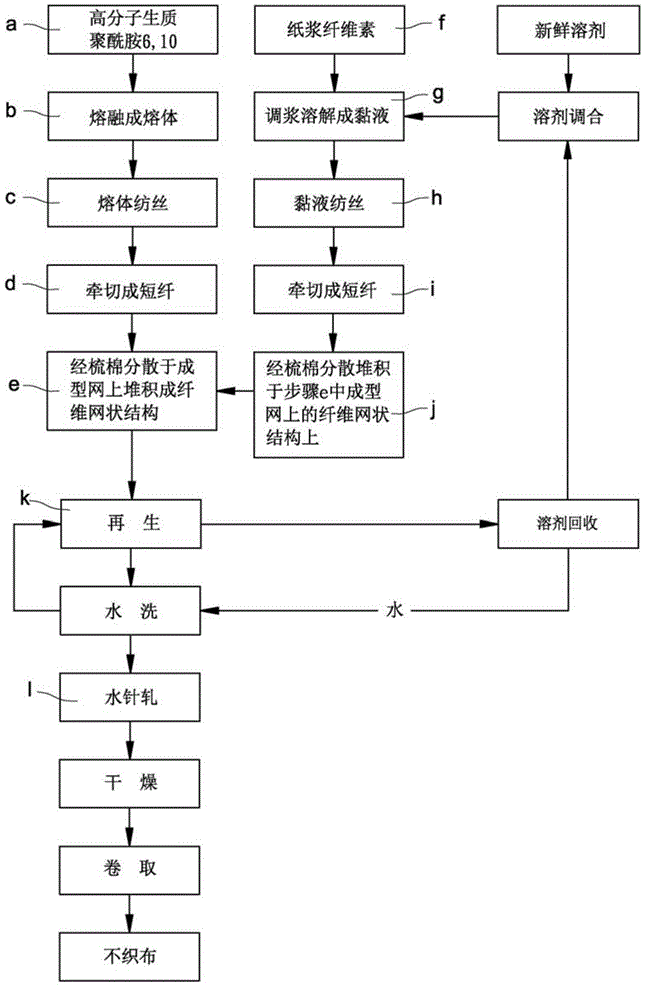 Method for preparing non-woven fabric with moisture adsorption transferability by spinning staple fibers