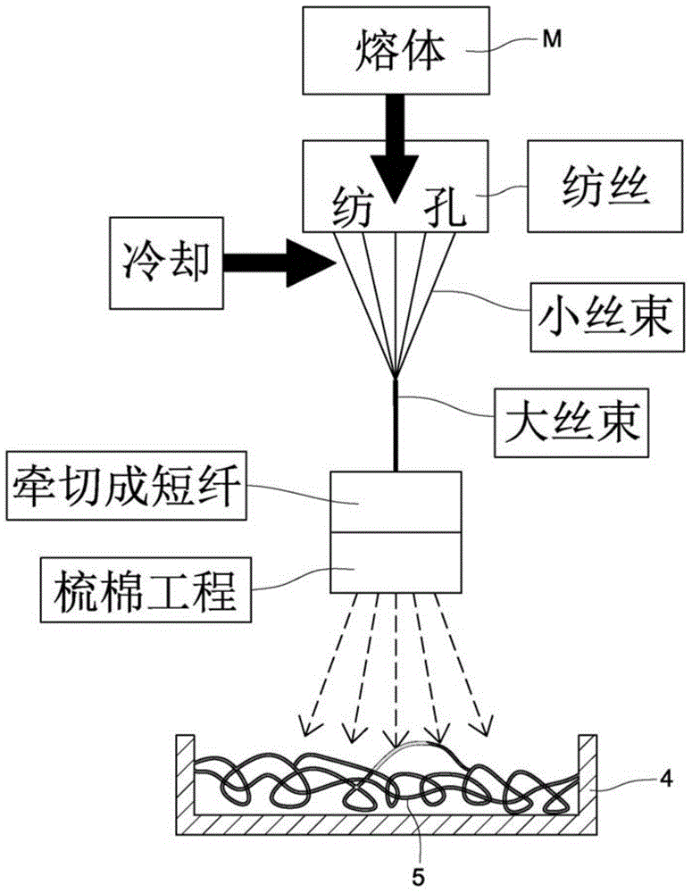 Method for preparing non-woven fabric with moisture adsorption transferability by spinning staple fibers