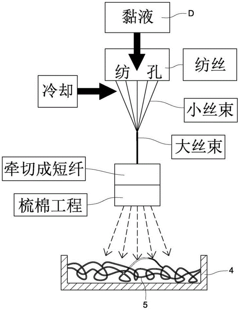 Method for preparing non-woven fabric with moisture adsorption transferability by spinning staple fibers