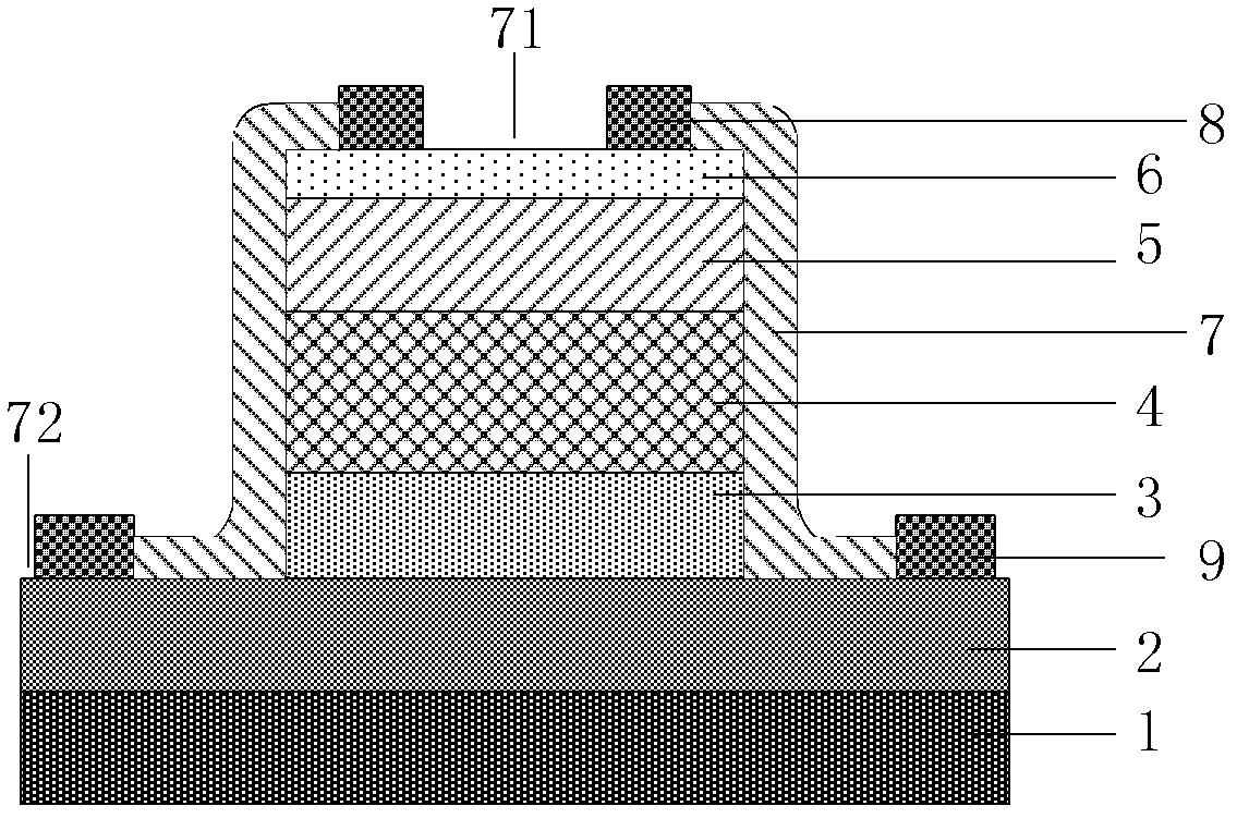 InAs/GaSb secondary category superlattice infrared detector