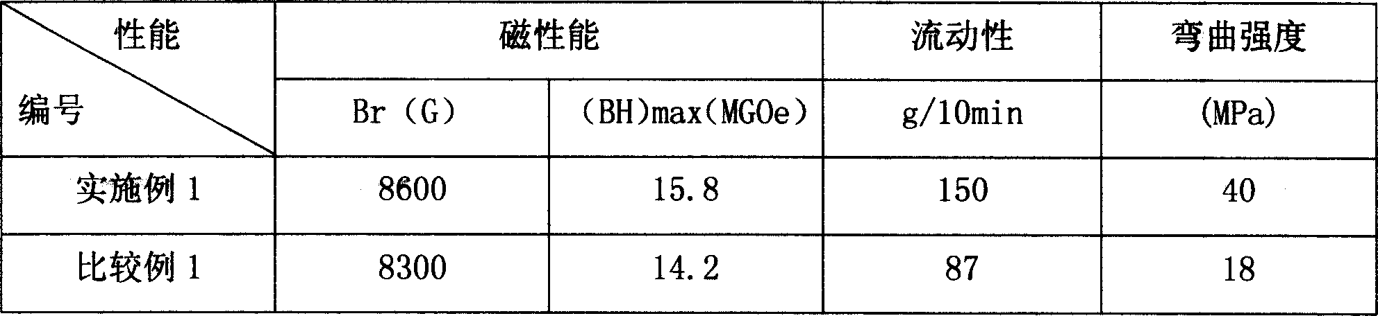 Formula of compoiste adhering magnet