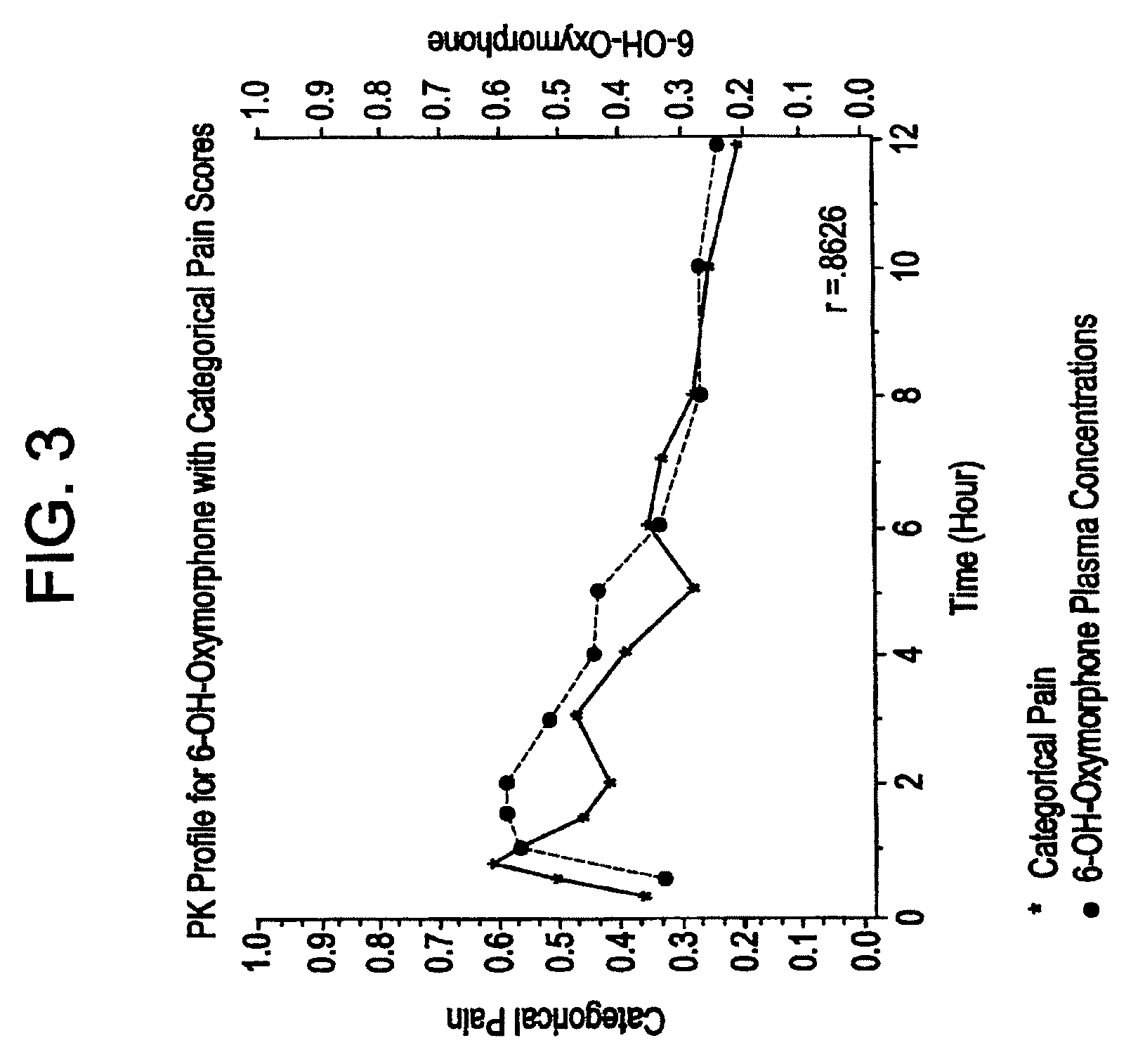 Method of Treating Pain Utilizing Controlled Release Oxymorphone Pharmaceutical Compositions and Instructions on Effects of Alcohol